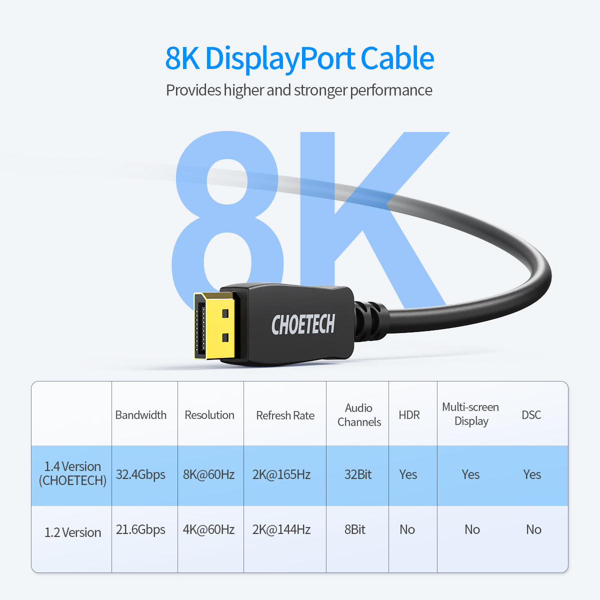 XDD01 CHOETECH 8K DisplayPort Cable,